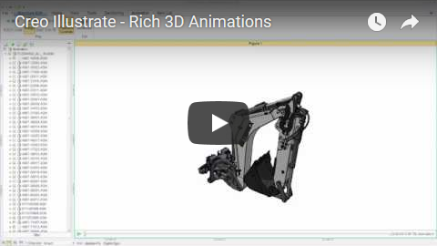 Creo Illustrator/Creo Illustrate - Delivering Task-Based Graphical Content