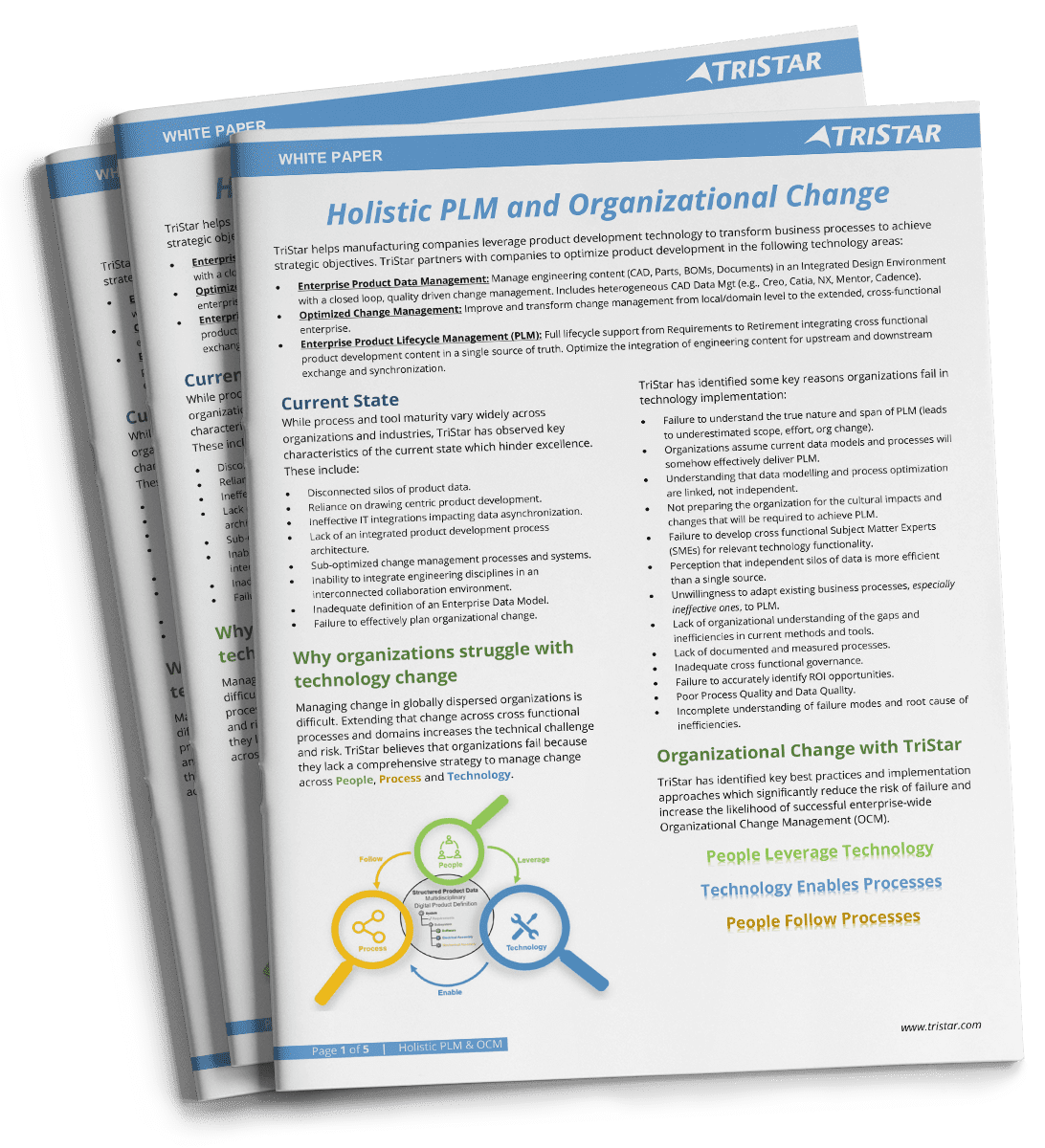 PLM Organizational Change