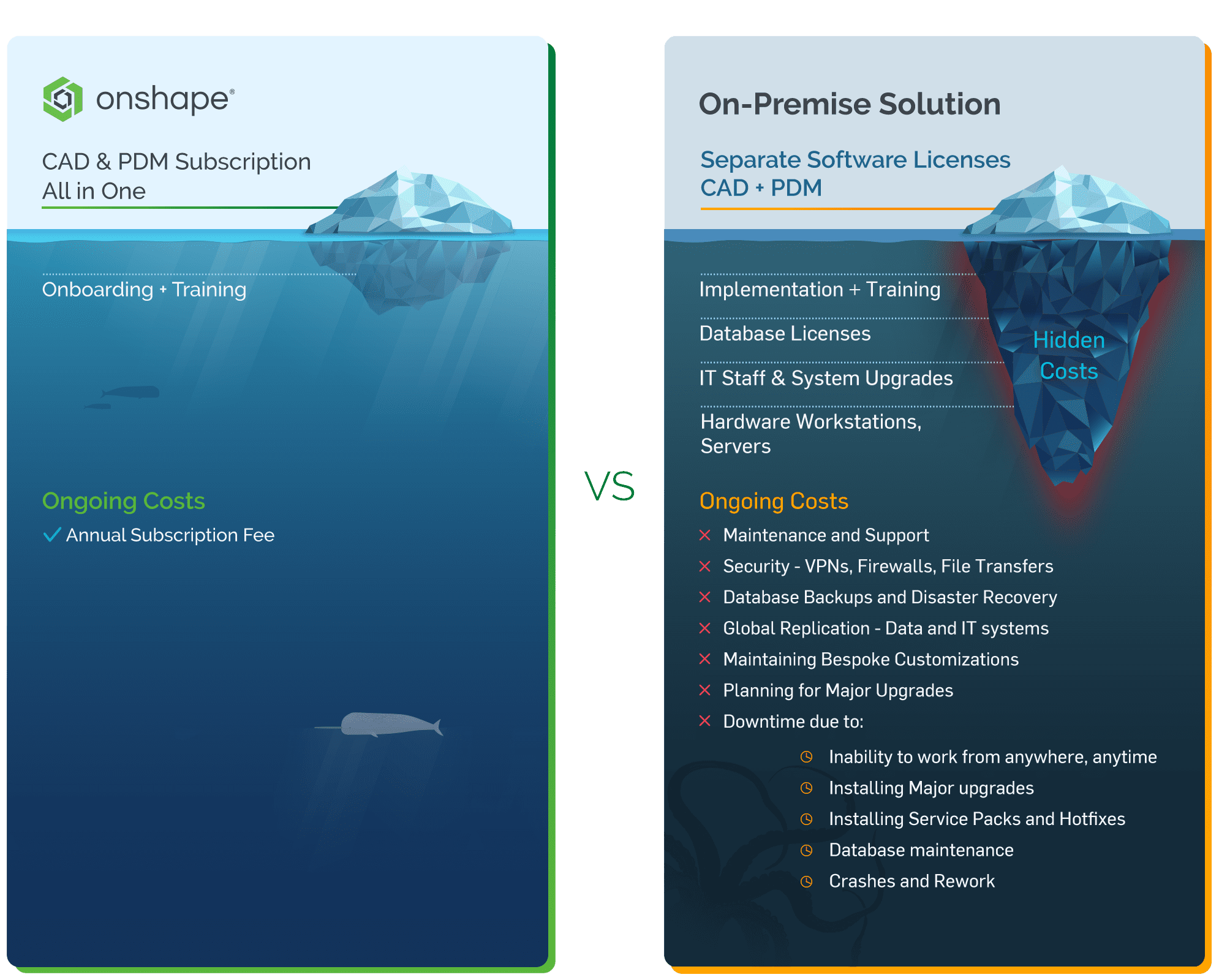 Cloud Based CAD Solutions - Iceberg Effect