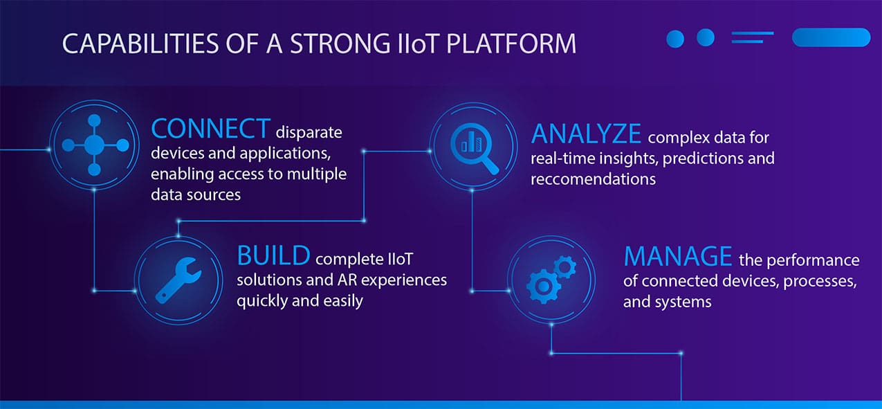 Capabilities of a Strong IIoT Platform