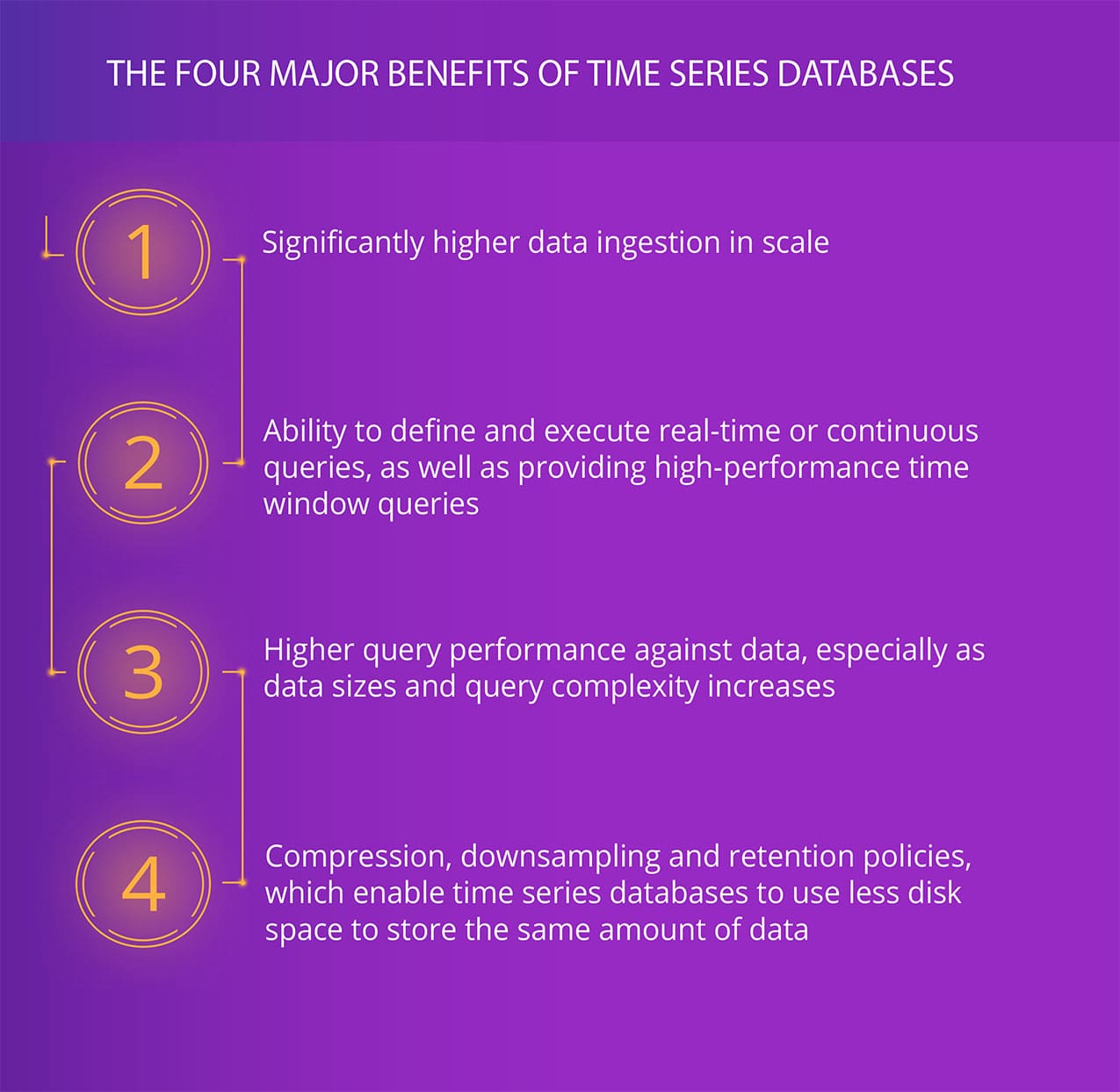 The Four Major Benefits of Time Series Databases