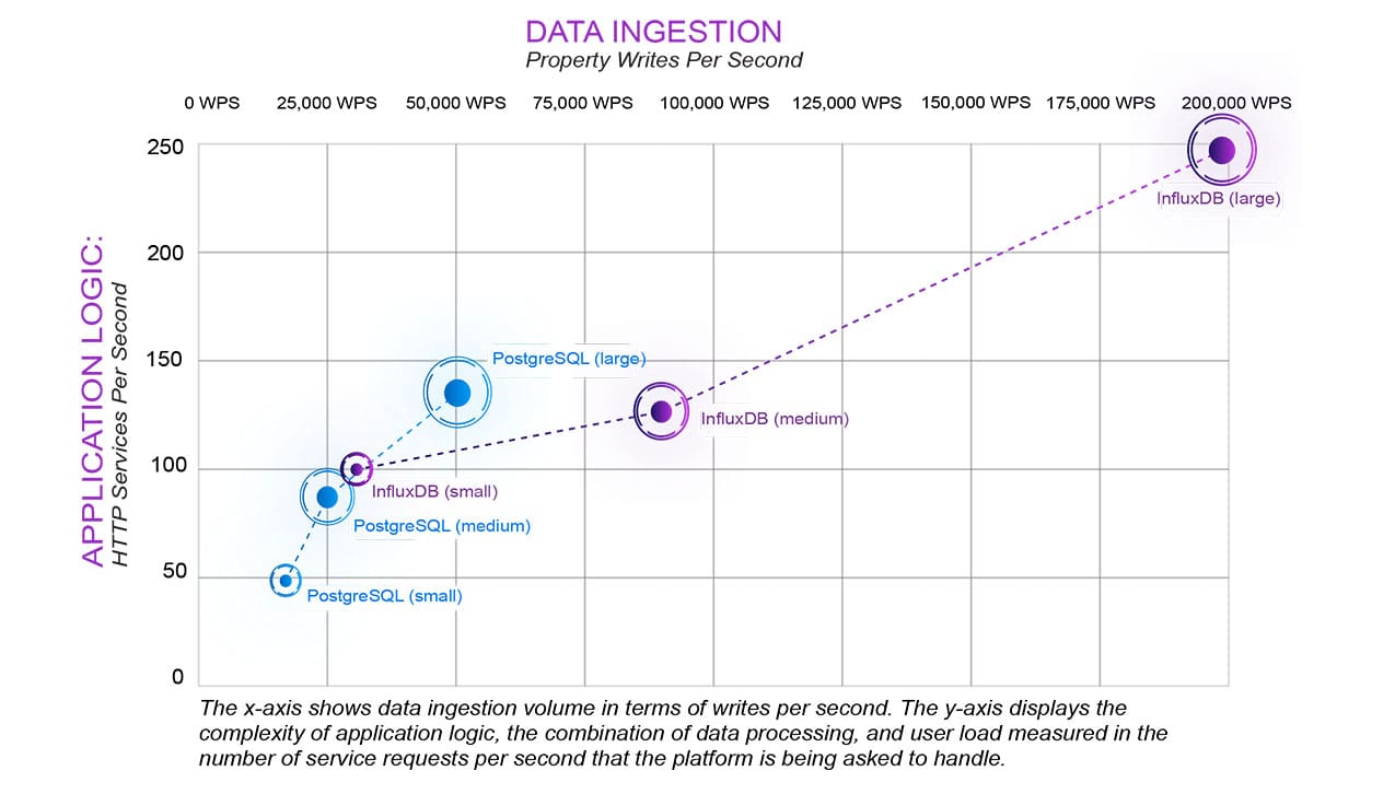 IoT Performance Testing