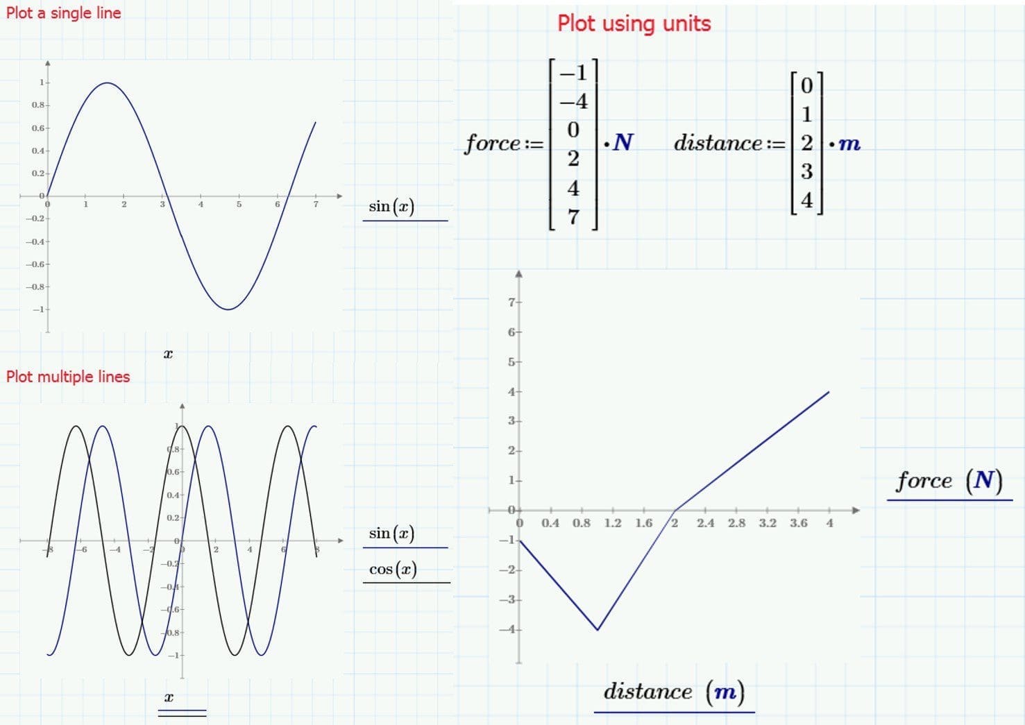 Mathcad Vs Matlab - Plotting