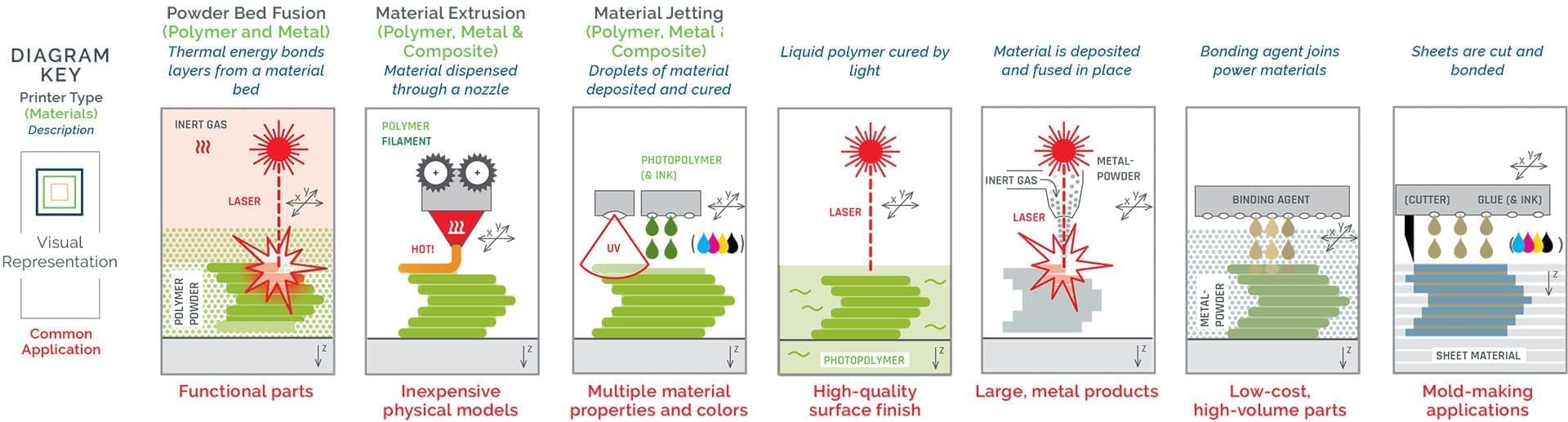 AM Printer Materials