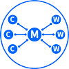 manager-100 KeyShot Network Rendering - How It Works