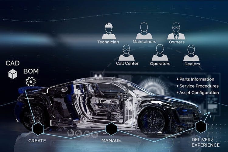 PTC Arbortext - Digital Thread