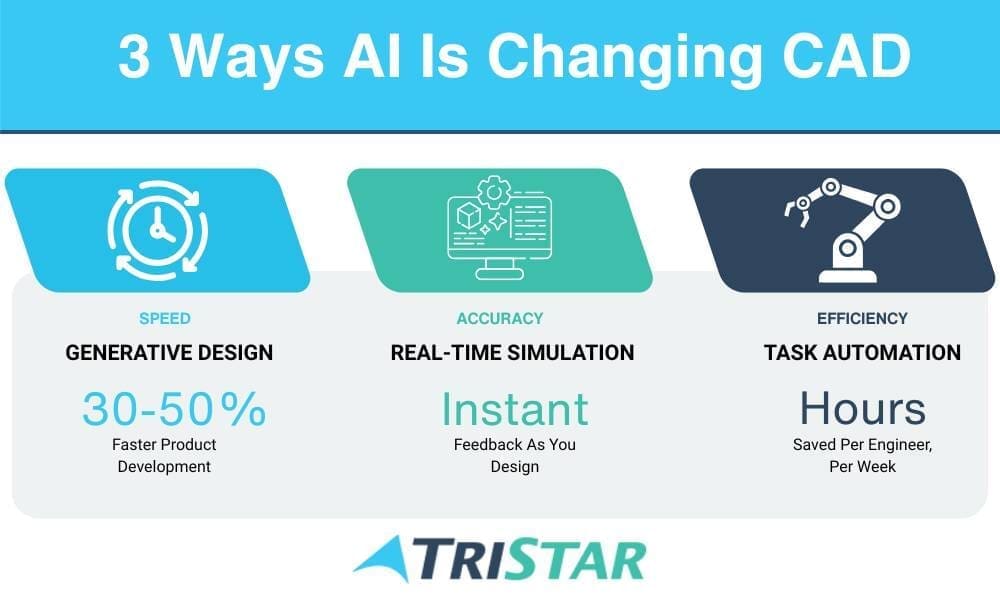 Artificial Intelligent CAD