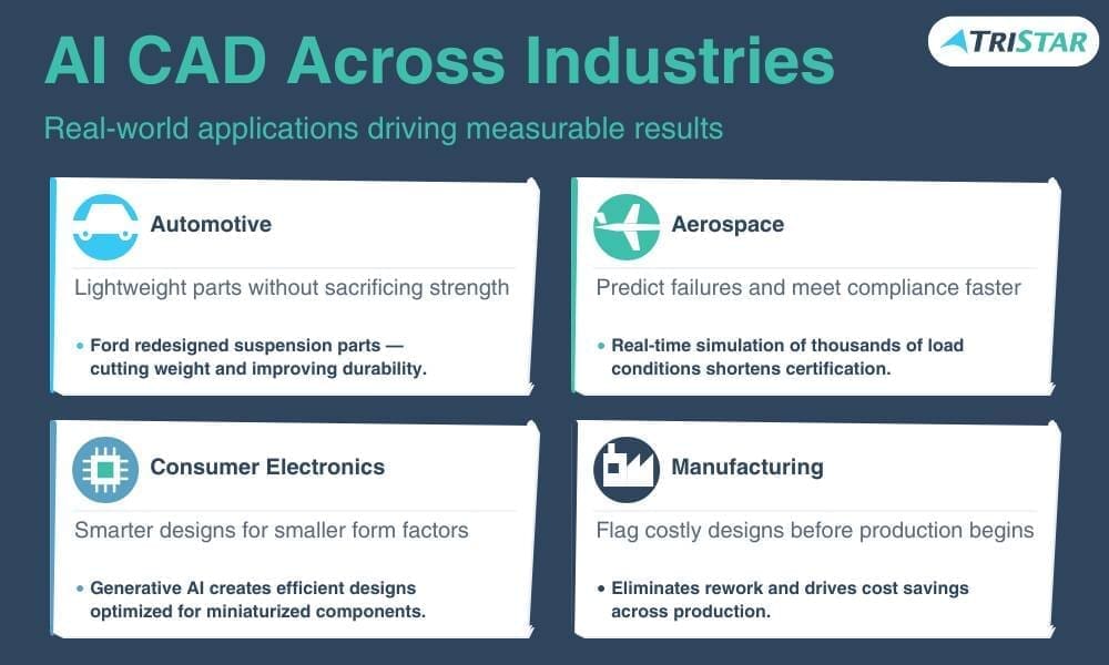 Artificial Intelligent CAD