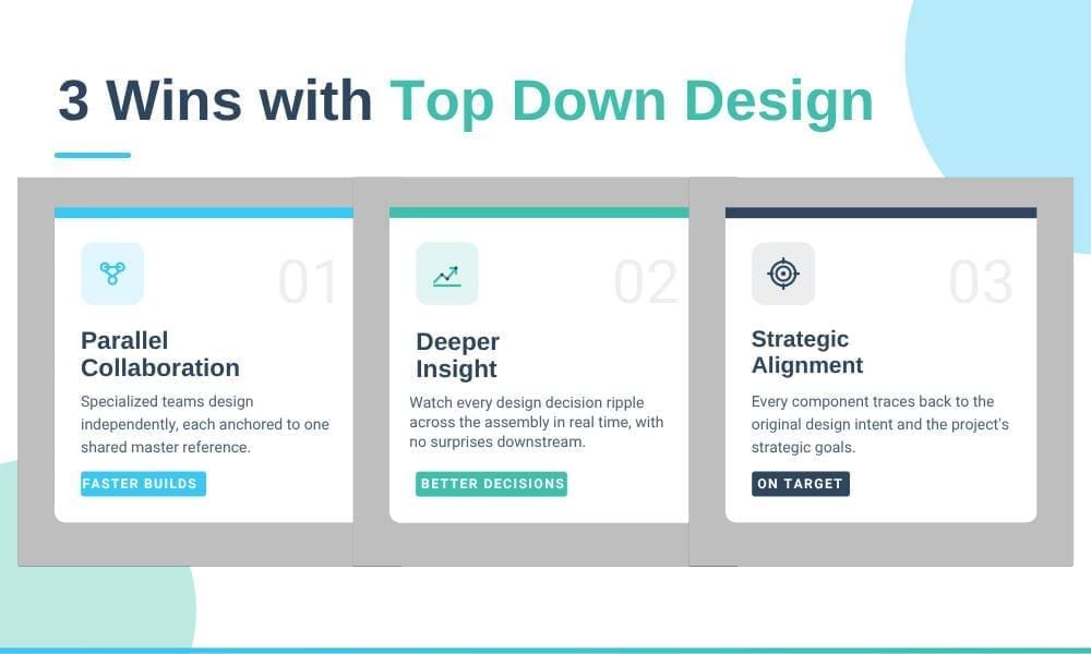 what is top down design (1) How Does It Work