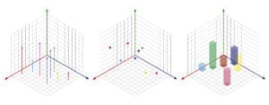 Parametric vs Direct Modeling