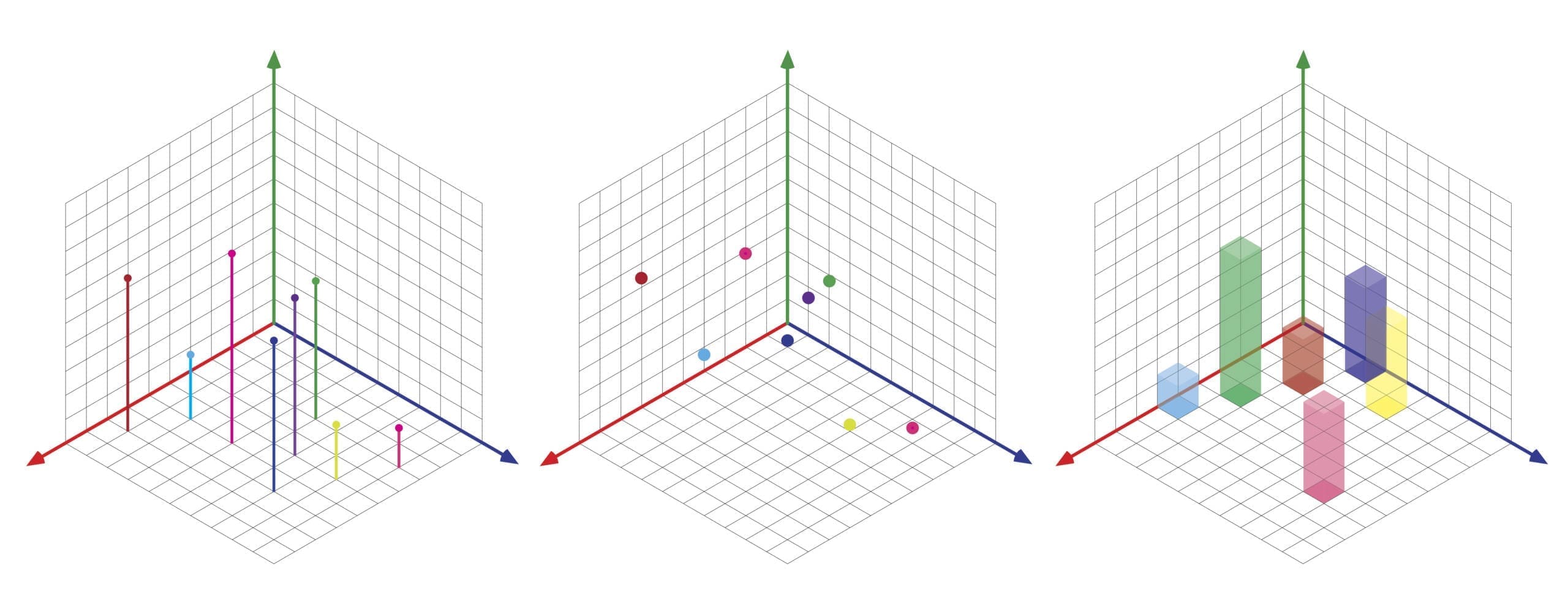 Parametric vs Direct Modeling