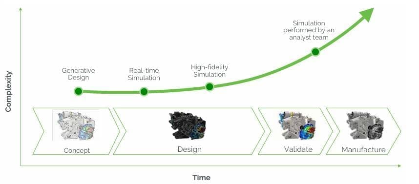 Simulation-Driven Design | TriStar PLM Solutions simulation-driven design