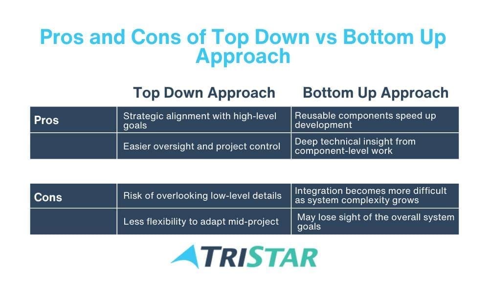 pros and cons of top down vs bottom up approach