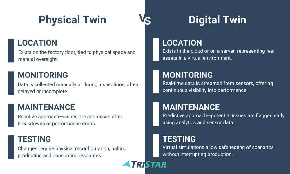 physical twin vs digital twin physical twin vs digital twin