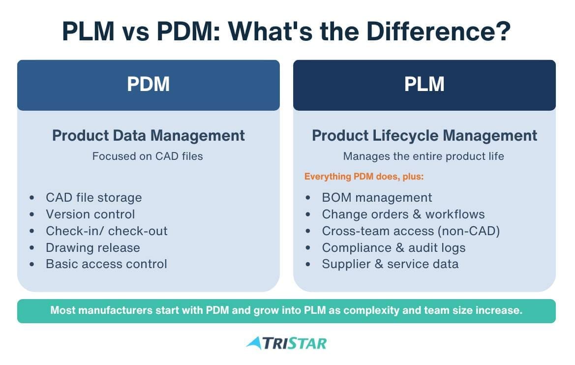 PLM-vs-PDM (1)