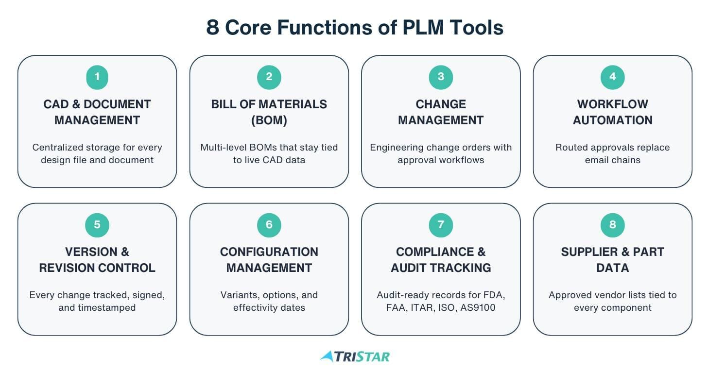 core-function-PLM-tools