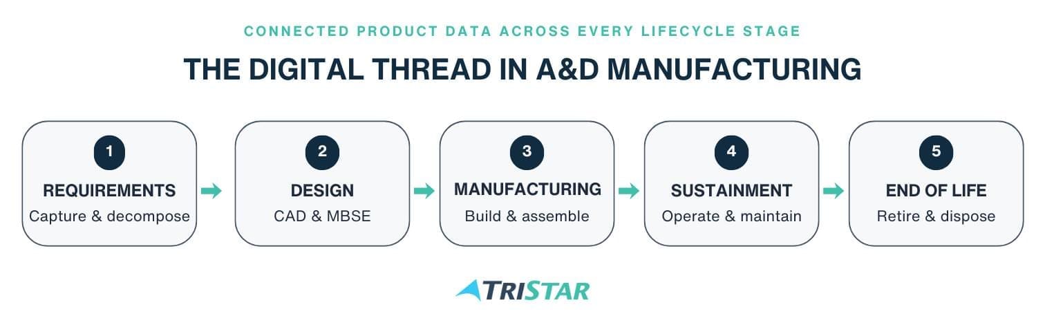 digital-thread-in-ad-manufacturing