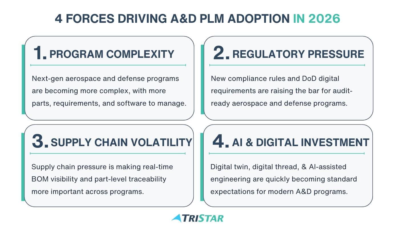 forces-driving-ad-plm-adoption