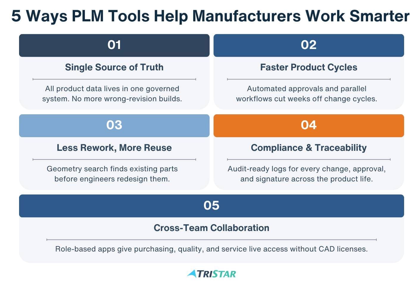 ways-PLM-tools-help-manufacturers